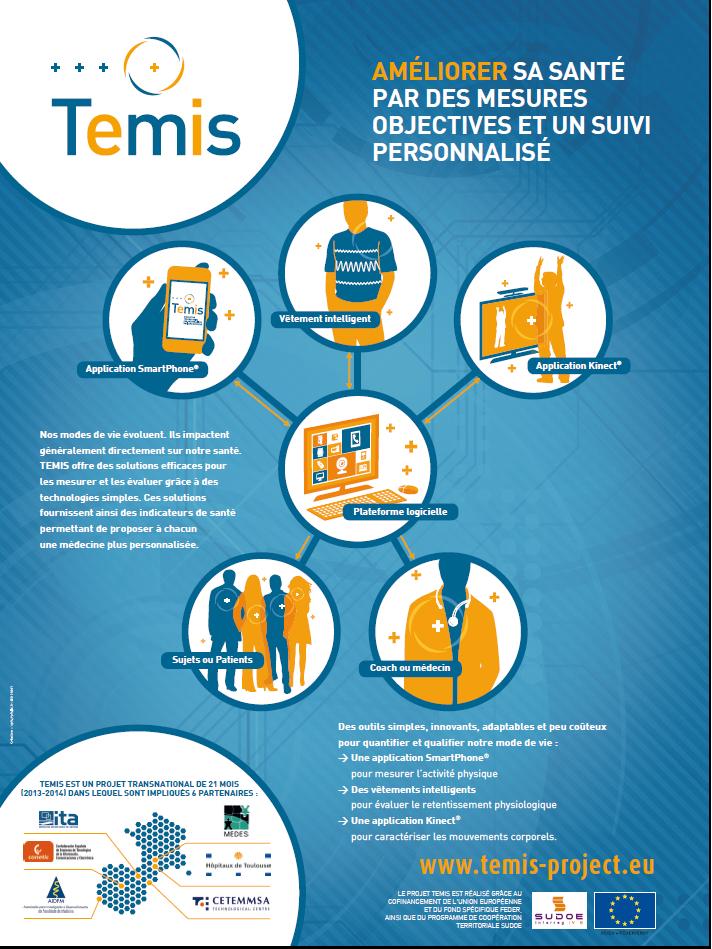Poster TEMIS