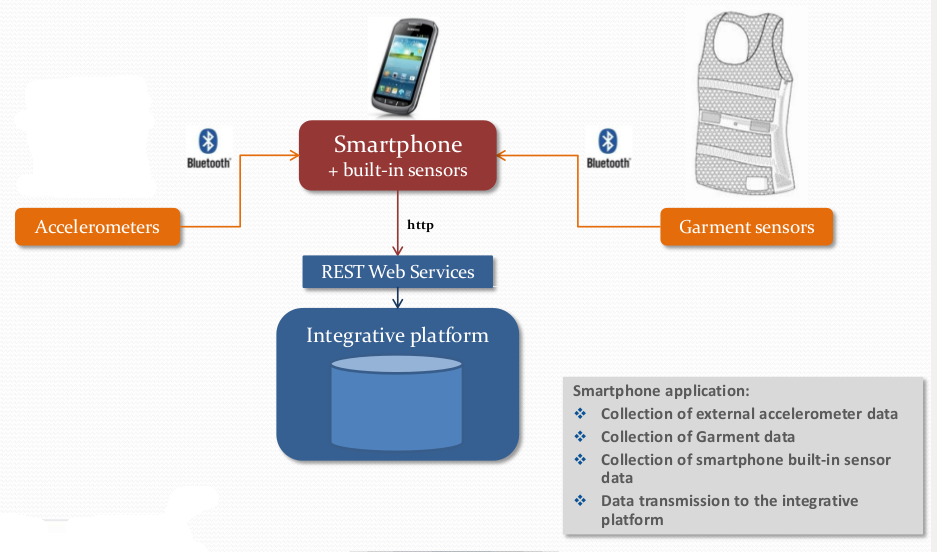 mobile_platform